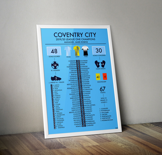 Coventry City 2019/20 League One Champions Season Review Poster