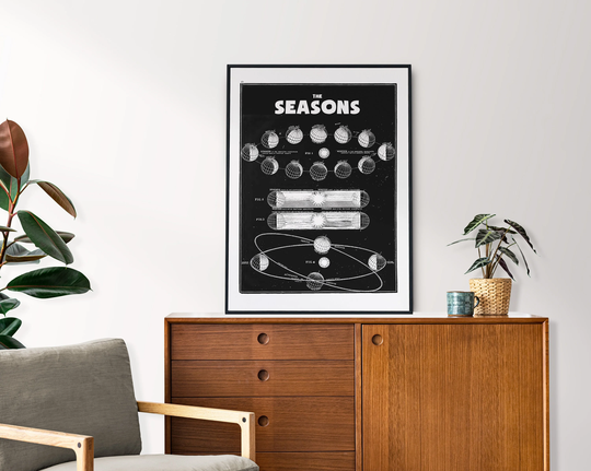 The Seasons - Illustration Poster Print Retro Style Wall Art Space Solar Vintage Minimalist Educational