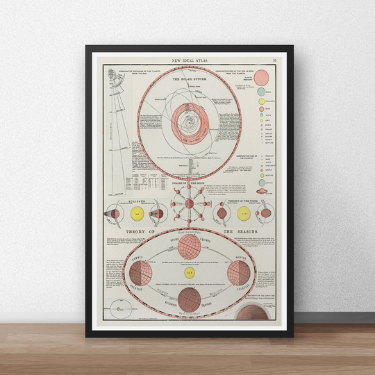 Solar System Poster/Print Planets Seasons Chart Space Gift