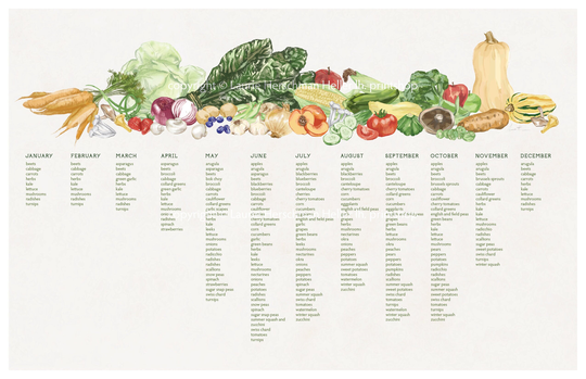 Seasonal Produce Chart, Tennessee, Kitchen Decor