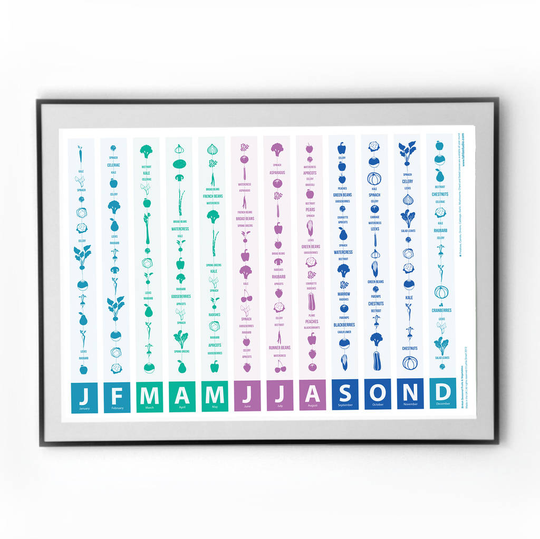 British Seasonal Fruit + Veg Infographic Food Print