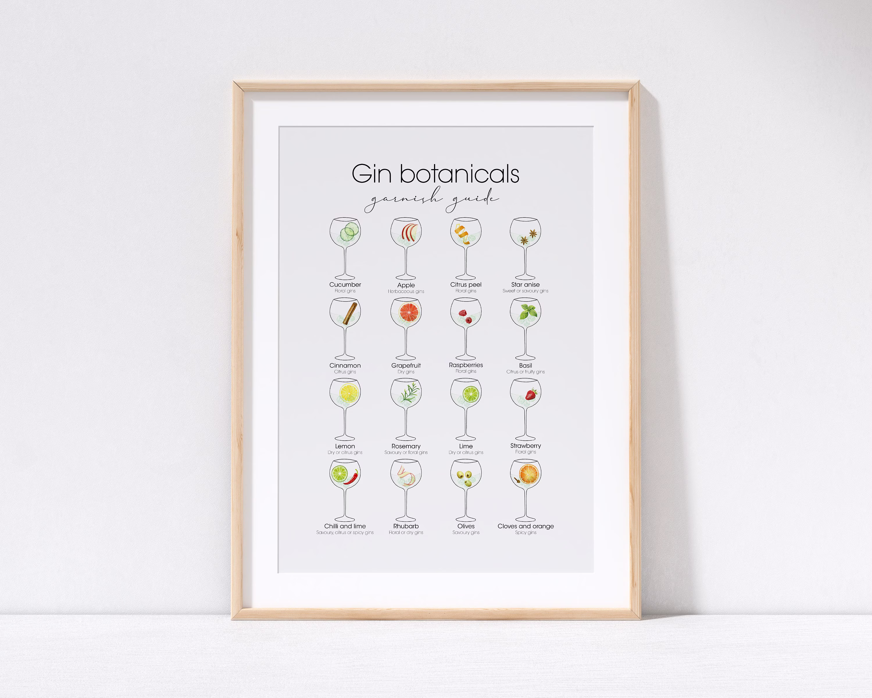 Gin Garnish Guide, Gin Botanicals, Print, Poster, Art, Gifts, Lover Gift, Kitchen Print [Unframed]