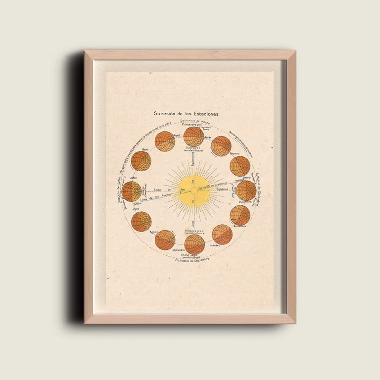 Astronomy Print Poster Sun Earth Seasons Equinoxes Solstices