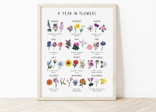 A Year in Flowers Poster, Seasonal Print, Gardeners Poster, Flower Print, Garden Types Of Flowers, Flower Chart