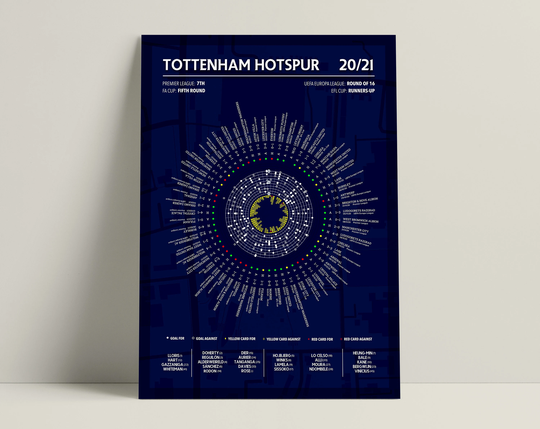 Tottenham Hotspur Season Review Data Poster