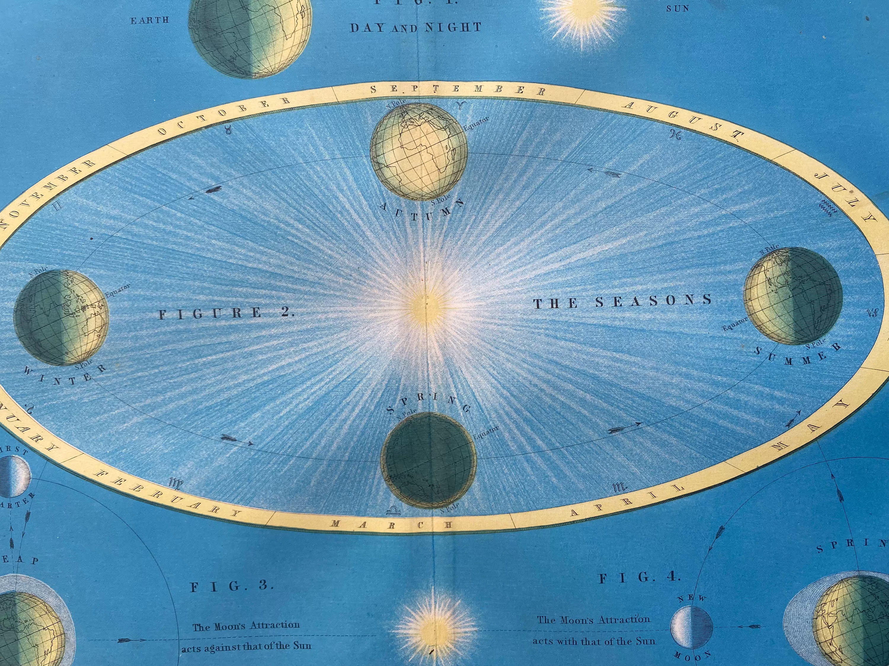 1856 The Seasons - Sun & Moon Original Antique Print Star Map Constellations Astronomy Celestial Art