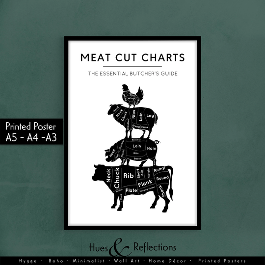 Butcher Prints, Butcher's Guide Meat Cuts Print, Essential Kitchen Wall Art, Poster, Beef, Pork, Chicken, Lamb, Cut Chart