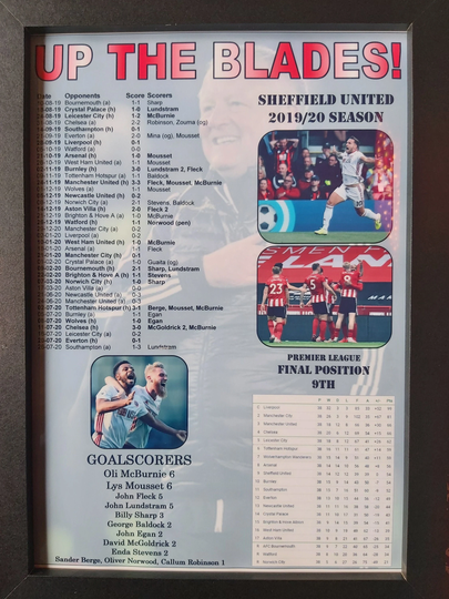 Sheffield United Premier League Season 2019/20 - Souvenir Print