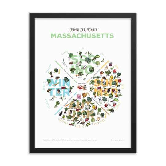 Massachusetts in Season Produce Chart