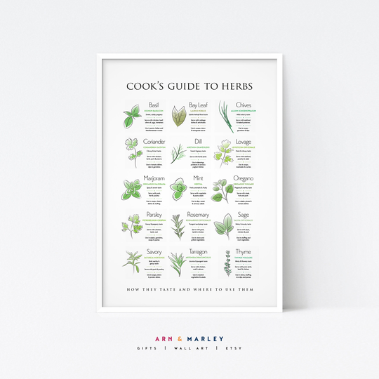 Herbs Guide Wall Art, Kitchen Decor - Shipped Giclée Print, Frame, Or Canvas