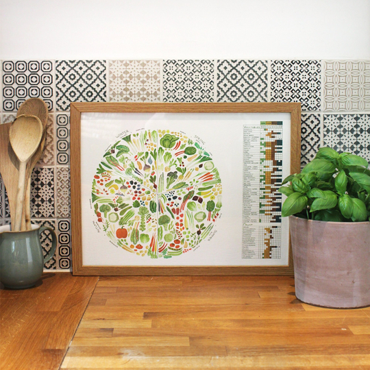 Vegetable Print | Seasonal Cooking Kitchen Decor