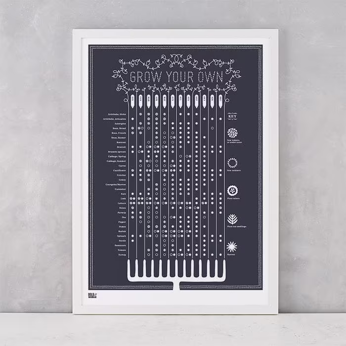 Grow Your Own Seasonal Planting Calendar Screen Print, Wall Poster, Gardening Art, Nature Art Print